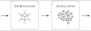  Prozessschritte für ein technisches Monitoring 
