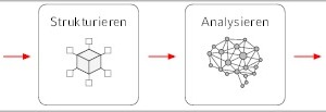  Prozessschritte für ein technisches Monitoring 