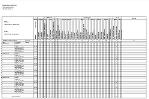  Funktionsliste VDI 3813 aus WSCAD 