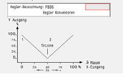  Funktionsblock und Regeldiagramm 9b 