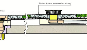  Stauhöhen der Haupt- und Notentwässerung ... ... hier bei einem Warmdach mit Gründachaufbau  