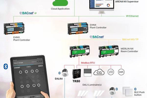  Über die Modbus-Kommunikation lässt sich die DALI64-Lichsteuerung einfach und nahtlos in das „Arena NX BEMS” integrieren, so dass Lichtszenen für Arbeits- und Entspannungssituationen einfach und energieeffizient ausgeführt werden können. Über BLE kann DALI64 drahtlos mit der „Light Touch”-App einfach und schnell von einer Person konfiguriert und in Betrieb genommen werden. 