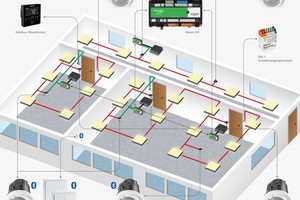  DALI64 ist ein vollwertiges, eigenständiges DALI-Lichtsteuersystem, das einfach in die Raumsteuerung mit „Merlin NX! integriert werden kann. Je nach Nutzeranforderung ermöglicht es die Erstellung von bis zu 16 Szenen und sechs Gruppen. 