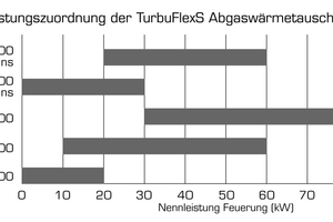  Übersicht der Leistungsbereiche ... 