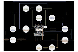  Schematische Darstellung des Energiekonzepts für das Projekt Roofkit  