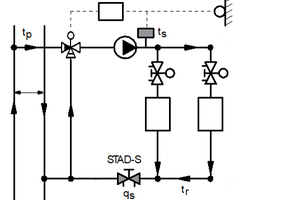  Regelung der Vorlauftemperatur ... 
