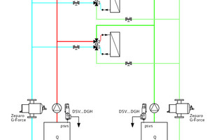  Nutzung von zwei Druckhaltesystemen und einer Verbindung zum Volumenausgleich 