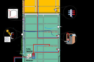  Schematische Darstellung des Energiekonzepts für die Design Challenge des Team coLLab 