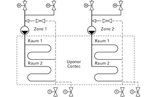  Übersicht über ein 4-Leiter-System 