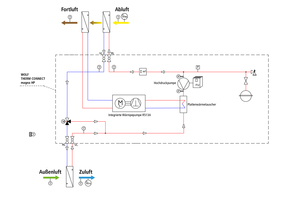  Anlagenbeispiel WOLF THERM CONNECT magna HP 