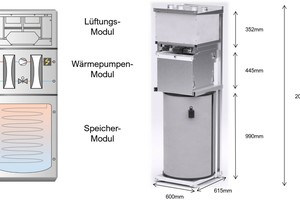  Darstellung des modularen Aufbaus der Wärmepumpe. Das Lüftungsmodul ist optional lieferbar. 