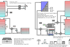  In Simulation abgebildete Hydraulikschemata: links: unsaniert mit Gaskessel; rechts: mit Hybridsystem: Wärmepumpe mit „Solink“-PVT-Kollektoren und Gaskessel in Reihe geschaltet. 