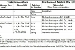  Varianten von Bodenplatten 