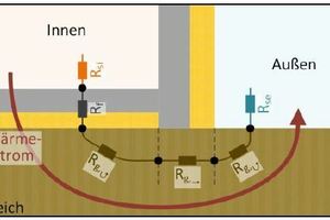  Bild 1: Bodenplatte und Erdreich als Widerstandsnetz, ITG-Studie  