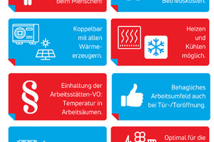  Bild 3: Infografik zu Industriefußbodenheizungen 