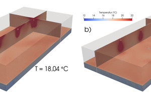  Das Bild stellt die Lufttemperaturen für herkömmliche Luftaustrittstemperaturen a) und Luftaustrittstemperaturen im Niedertemperaturbereich b) in einer Schnittdarstellung gegenüber. Die Temperaturen im Aufenthaltsbereich (0 – 2 m), liegen in beiden Fällen bei ca. 18 °C. Bedingt durch die unterschiedlichen Luftaustrittstemperaturen und hieraus resultierenden Dichteunterschiede werden jedoch andere Lufteindringtiefen erzielt. 