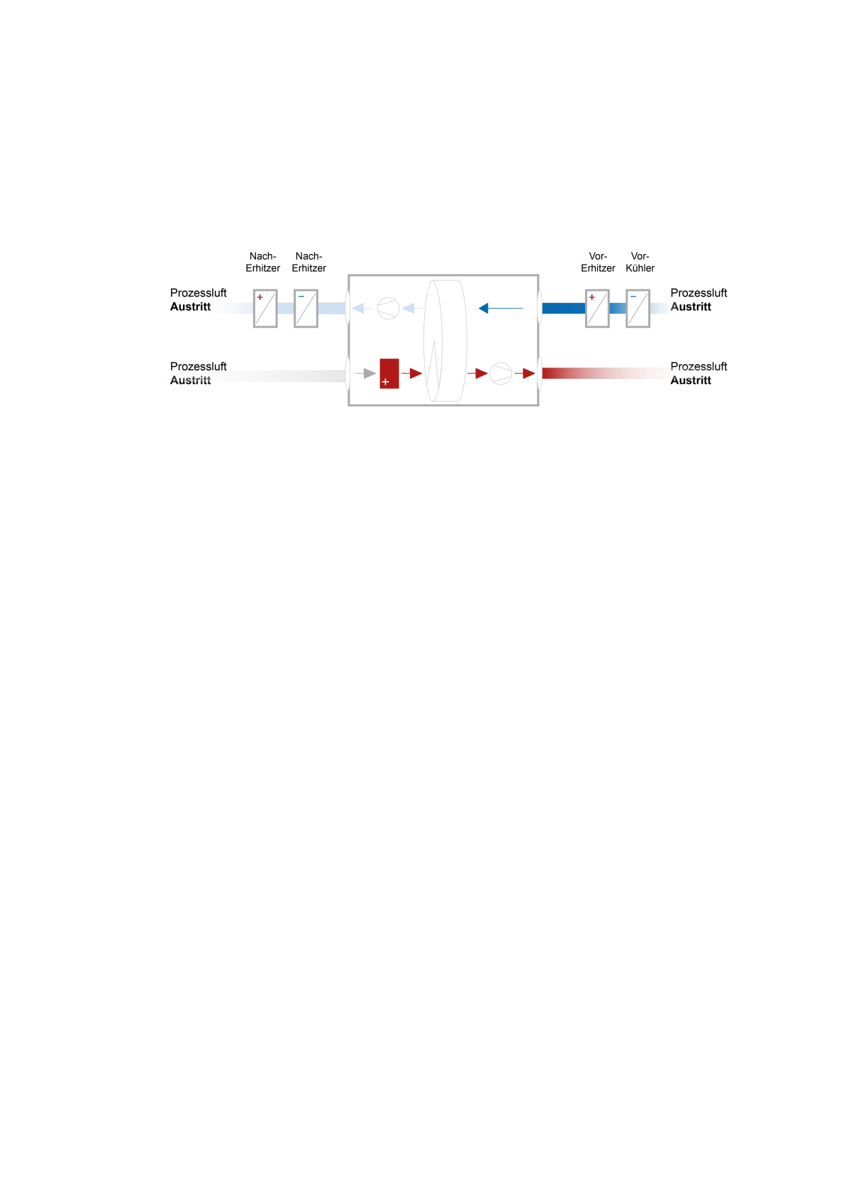 Kondensation versus Adsorption tab.de