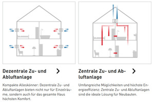  Zentrales Lüftungssystem / Dezentrales Lüftungssystem mit Wärmerückgewinnung (WRG) 