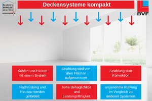  Infografik zu Vorteilen eines Deckenheiz- und -kühlsystems  