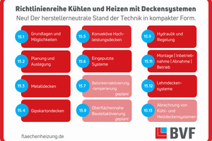  Infografik Richtlinienreihe Kühlen und Heizen mit Deckensystemen 