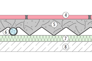  Standard-Systemaufbau der Fußbodenheizung „Pyd Alu Floor Nass“ 