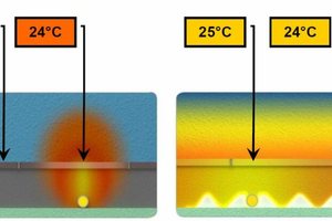  Die grafische Darstellung der Wärmeverteilung illustriert die gleichmäßigere Temperaturverteilung auf dem Fußboden durch die Alu-Bleche 
