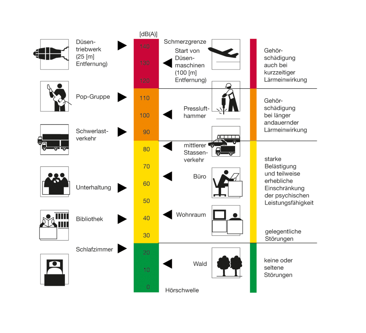 Schallschutz In Der Geb udetechnik Tab de schallschutz-in-der-geb-udetechnik-tab-de