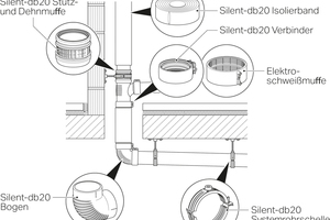  Montagebeispiel einer schalltechnisch entkoppelten Befestigung des schallgedämmten Entwässerungssystems „Geberit Silent-db20“ 