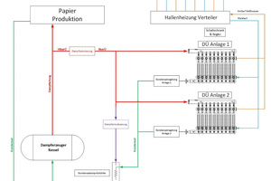  Vereinfachtes Anlagen-Schema mit zwei „Modulo“-Stationen 