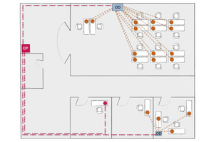  Das Konzept „PreCONNECT smartNET“ bietet die Möglichkeit, die Bandbreite dynamisch zu erweitern und Datenraten innerhalb eines Gebäudes abteilungs- oder prozessbezogen individuell zuzuteilen 