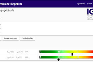  Bild 3: Bewertung der Gebäudeautomation mit dem „Gebäudeeffizienz-Inspektor“. 