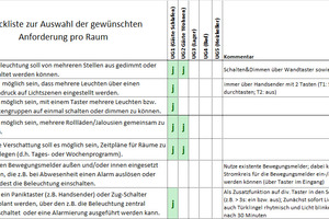  Bild 4: Checkliste „Nutzersicht“. 