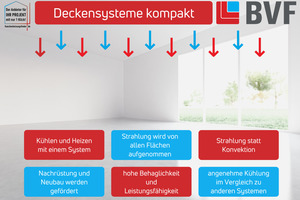  Deckensysteme kompakt. 