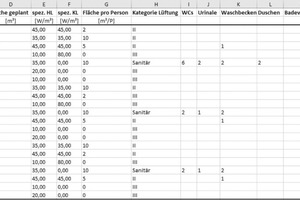  Tabelle 1: Erste tabellarische Bedarfsplanung der Funktionsbereiche für das Beispielgebäude. 