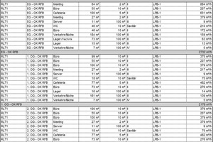  Tabelle 2: Berechnete und summierte Volumenströme der Funktionsbereiche für das Beispielgebäude. 