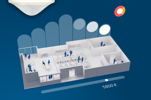  Die „DALI-2 Room Solution“ ermöglicht anwendungsspezifische HCL-Konzepte mit biodynamisch wirksamem Licht für mehr Entspannung, Konzentration und Wohlbefinden. 