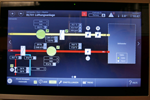  Über ein Bedienpanel kann der Hausmeister jederzeit die Daten der Lüftungsanlage auslesen und bei Bedarf manuell nachregeln. 