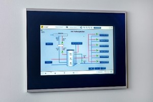  Überschüssige oder kurzfristig nicht benötigte Wärmeenergie wird in einem 2500-Liter-Pufferpeicher gespeichert und kann durch die intelligente Temperaturschichtung bei Bedarf jederzeit abgerufen werden. 