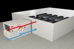  Bild 10: Raumkühlung ohne Doppelboden mit Air Handling Unit zur Außenaufstellung.  