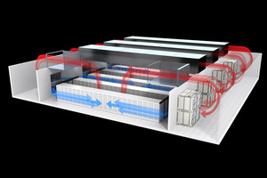  Bild 9: Raumkühlung ohne Doppelboden mit Air Handling Units zur Innenaufstellung. 
