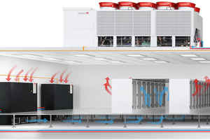  Bild 2: Kaltwassersystem mit Klimaschränken und eingebauter Ventilatoreinheit im Doppelboden. 