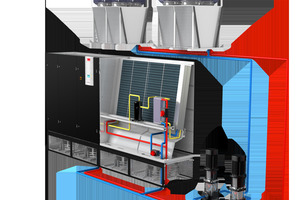  Bild 5: Klimaschrank als Hybridsystemausführung. 