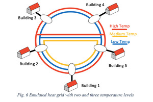  Prinzipskizze der vernetzten Wärmesysteme. 