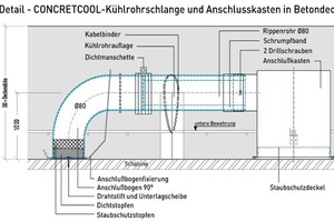  Der Einbau der Kühlrohre erfolgt zwischen oberer und unterer Bewehrung.  