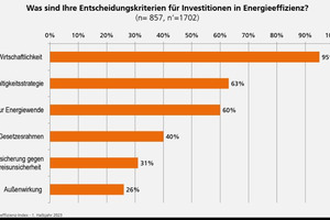  Entscheidung für rentable und zukunftssichere Investitionen. 