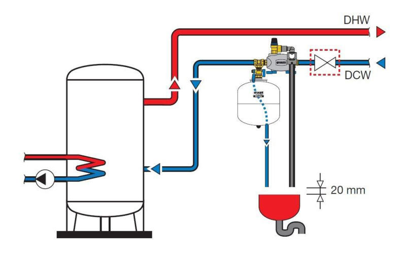 Ausdehnungsgefäß für Heizung-, Solar- und Trinkwasseranlagen