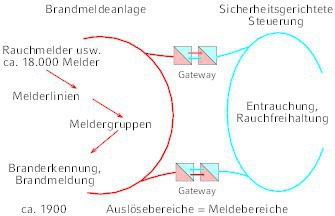 Digitaler Fortschritt in der GA - tab - Das Fachmedium der TGA-Branche