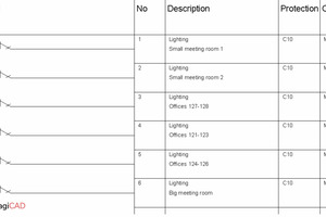  Elektrische Verteilerschemata können mit der MagiCAD-Software per Klick generiert und bei Änderungen auf den Planungsstand aktualisiert werden. 