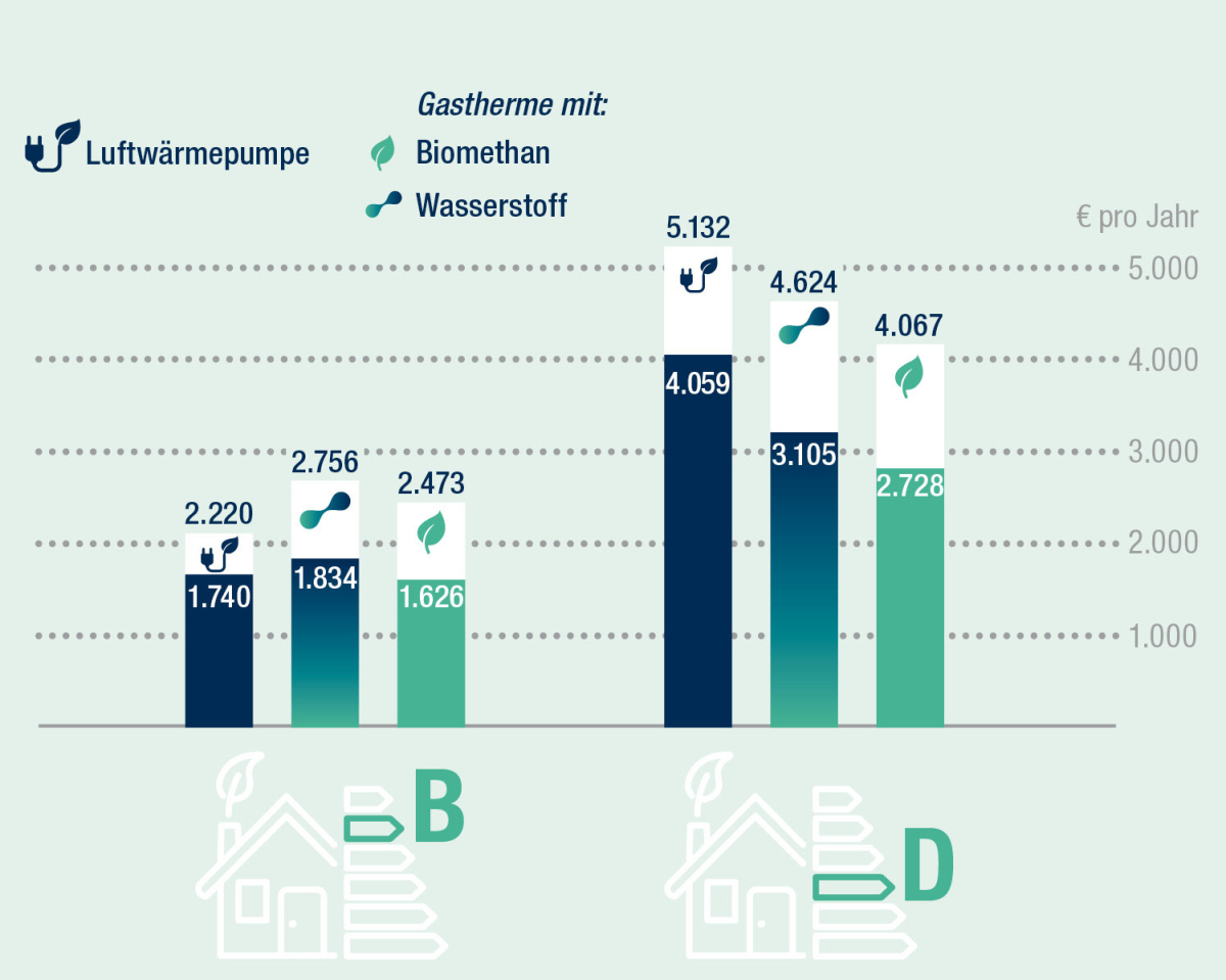 Luxus Wasserstoff Preis Pro Kg Ebenbildnull