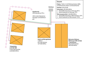  Schemaplan des kalten Nahwärmenetzes im Projekt Barbara-Park und anteilige Zuordnung der Wärmeversorgung. 